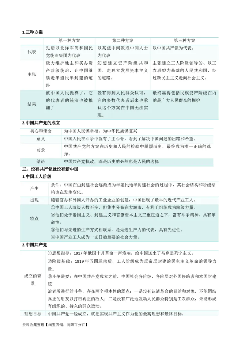 第一课历史和人民的选择（精品讲义）_新高考复习资料_2024年新高考资料_一轮复习资料_完2024年高考政治一轮复习考点帮（课件+讲义+练习）（新教材新高考）_必修三《政治与法治》