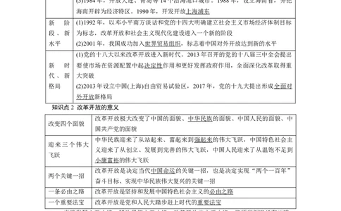 第03课只有中国特色社会主义才能发展中国（讲义）（解析版）_新高考复习资料_2024年新高考资料_一轮复习资料_完2024年高考政治一轮复习讲练测（课件+讲义+练习）（新教材新高考）