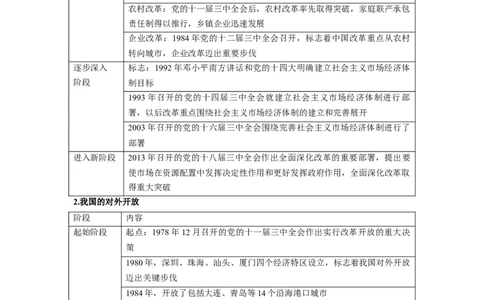 第03课只有中国特色社会主义才能发展中国（讲义）（解析版）_新高考复习资料_2024年新高考资料_一轮复习资料_完2024年高考政治一轮复习讲练测（课件+讲义+练习）（新教材新高考）