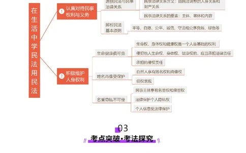 第01课在生活中学民法用民法（讲义）（解析版）_新高考复习资料_2025年新高考资料_2025年高考政治一轮复习讲练测（新教材新高考）
