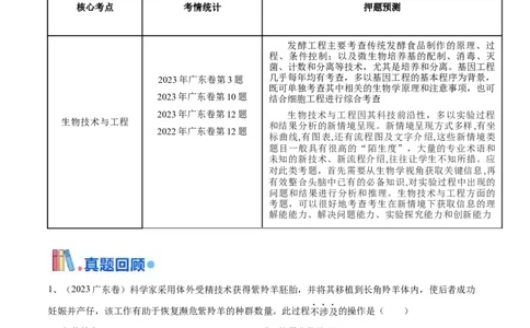 押广东卷选择题生物技术与工程（解析版）_2024年新高考资料_5.2024三轮冲刺_备战2024年高考生物临考题号押题（广东专用）323137816