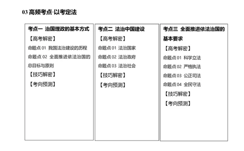 专题06法律篇&mdash;&mdash;全面依法治国（讲义）（原卷版）_新高考复习资料_2024年新高考资料_二轮复习资料_高频考点解密2024年高考政治二轮复习高频考点追踪与预测（新高考专用）_讲义