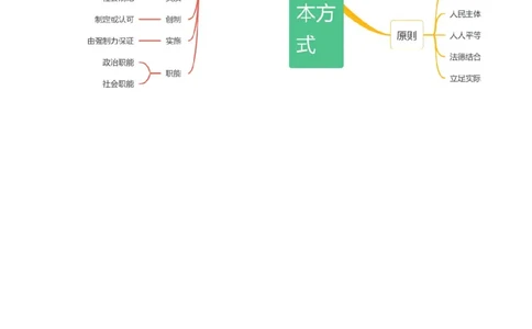 专题06法律篇&mdash;&mdash;全面依法治国（讲义）（原卷版）_新高考复习资料_2024年新高考资料_二轮复习资料_高频考点解密2024年高考政治二轮复习高频考点追踪与预测（新高考专用）_讲义