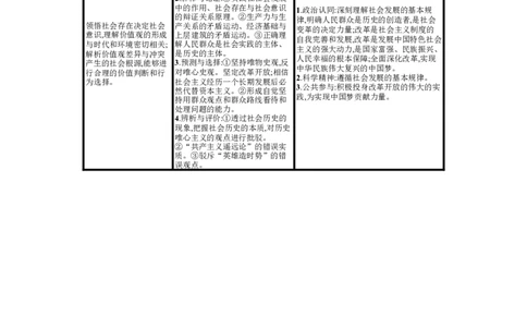 第五课寻觅社会的真谛学案_新高考复习资料_2022年新高考资料_2022届一轮复习讲练结合_系列一_第二十二单元寻觅社会的真谛