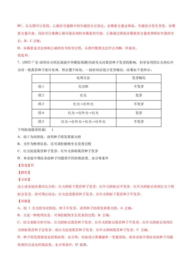 专题10植物生命活动的调节-2022年高考真题和模拟题生物分专题训练（教师版含解析）_2024年新高考资料_1.2024一轮复习_赠2022年高考生物真题与模拟题分类