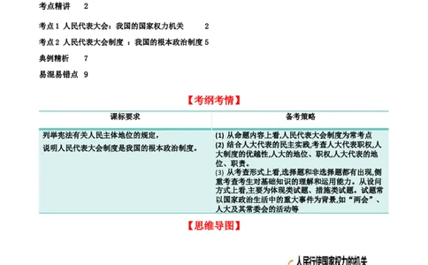 第五课我国的根本政治制度（精品讲义）（新教材新高考）_新高考复习资料_2024年新高考资料_一轮复习资料_完2024年高考政治一轮复习考点帮（课件+讲义+练习）（新教材新高考）