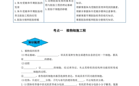 专题33细胞工程和胚胎工程（串讲）（原卷版）_2024年新高考资料_1.2024一轮复习_备战2024年高考生物一轮复习串讲精练（新高考专用）