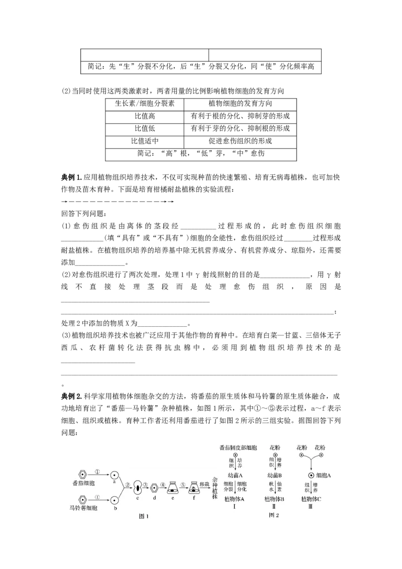 专题33细胞工程和胚胎工程（串讲）（原卷版）_2024年新高考资料_1.2024一轮复习_备战2024年高考生物一轮复习串讲精练（新高考专用）