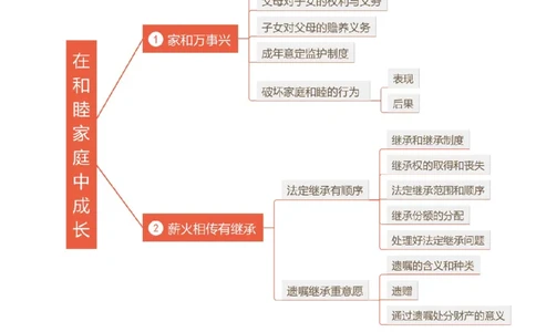 第05课在和睦家庭中成长（讲义）（解析版）_新高考复习资料_2025年新高考资料_2025年高考政治一轮复习讲练测（新教材新高考）