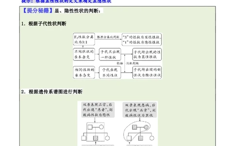 专题04&ldquo;条件分析&rdquo;类题型&mdash;&mdash;逆向分析法（原卷版）_2024年新高考资料_2.2024二轮复习_2024年高考生物二轮热点题型归纳与变式演练（新高考通用）
