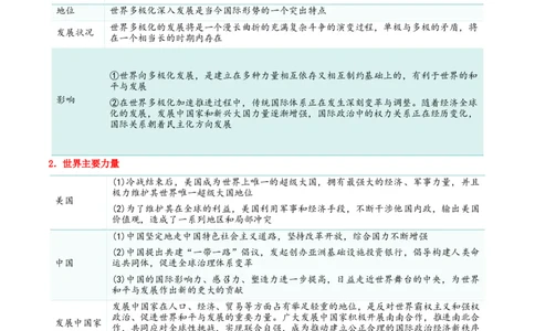 专题29多极化趋势_新高考复习资料_2024年新高考资料_一轮复习资料_口袋书2024年高考政治一轮复习知识清单（新高考通用）