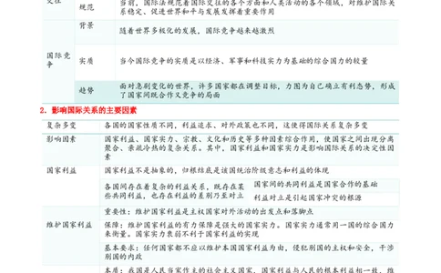 专题29多极化趋势_新高考复习资料_2024年新高考资料_一轮复习资料_口袋书2024年高考政治一轮复习知识清单（新高考通用）