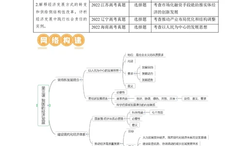 第03课我国的经济发展（讲义）（原卷版）_新高考复习资料_2024年新高考资料_一轮复习资料_完2024年高考政治一轮复习讲练测（课件+讲义+练习）（新教材新高考）_必修2