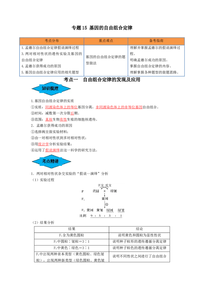 专题15基因的自由组合定律（串讲）（解析版）_2024年新高考资料_1.2024一轮复习_备战2024年高考生物一轮复习串讲精练（新高考专用）