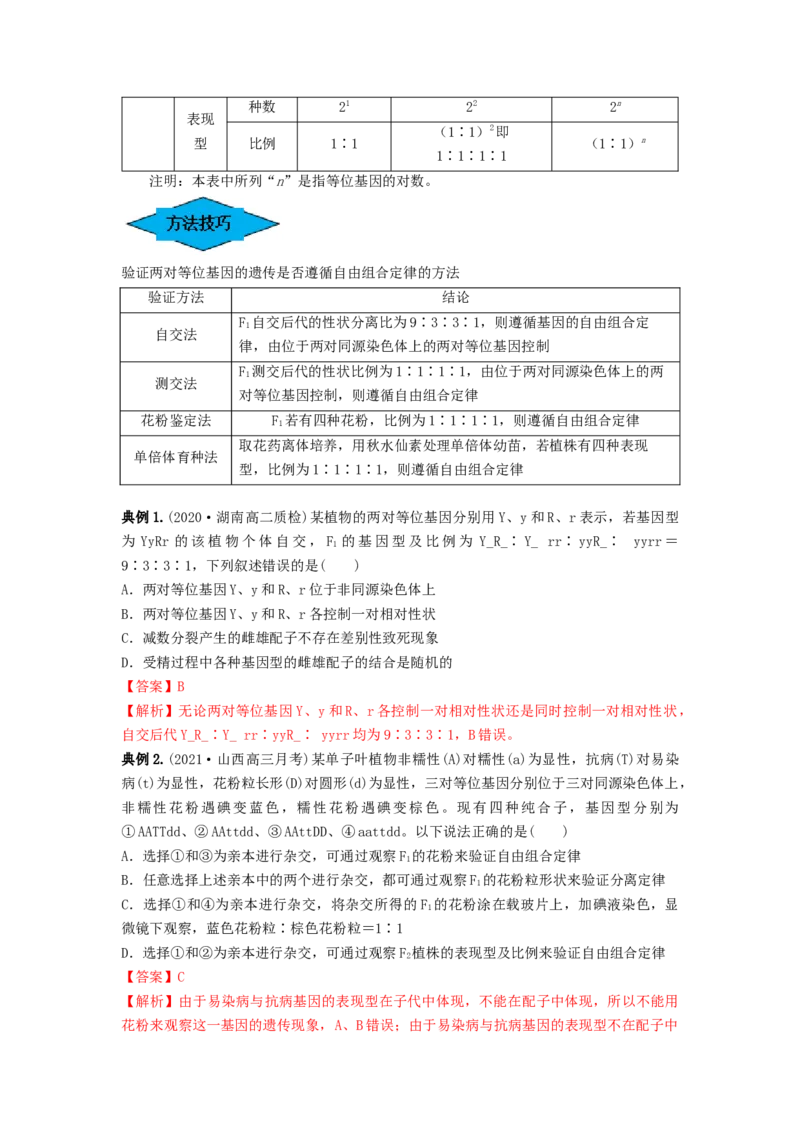 专题15基因的自由组合定律（串讲）（解析版）_2024年新高考资料_1.2024一轮复习_备战2024年高考生物一轮复习串讲精练（新高考专用）