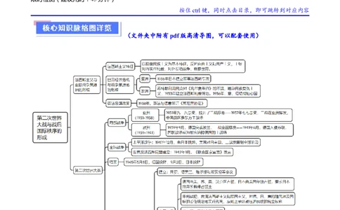 重难点15两次世界大战及战后国际秩序（原卷版）_2024年新高考资料_3.2024专项复习_2024年高考历史热点&middot;重点&middot;难点专练（新高考专用）