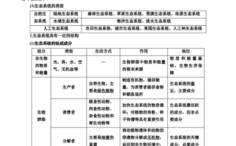 专题35生态系统的结构（解析版)_2024年新高考资料_3.2024专项复习_备战2024年高考生物一轮复习重难点专项突破_专题35生态系统的结构-备战2024年高考生物一轮复习重难点专项突破