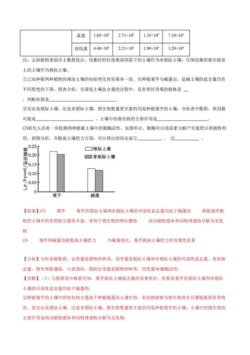 专题35生态系统的结构（解析版)_2024年新高考资料_3.2024专项复习_备战2024年高考生物一轮复习重难点专项突破_专题35生态系统的结构-备战2024年高考生物一轮复习重难点专项突破