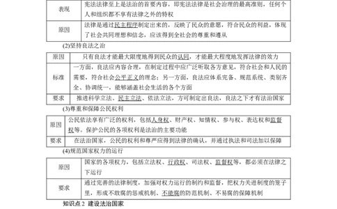 第08课法治中国建设（讲义）（解析版）_新高考复习资料_2024年新高考资料_一轮复习资料_完2024年高考政治一轮复习讲练测（课件+讲义+练习）（新教材新高考）_必修3