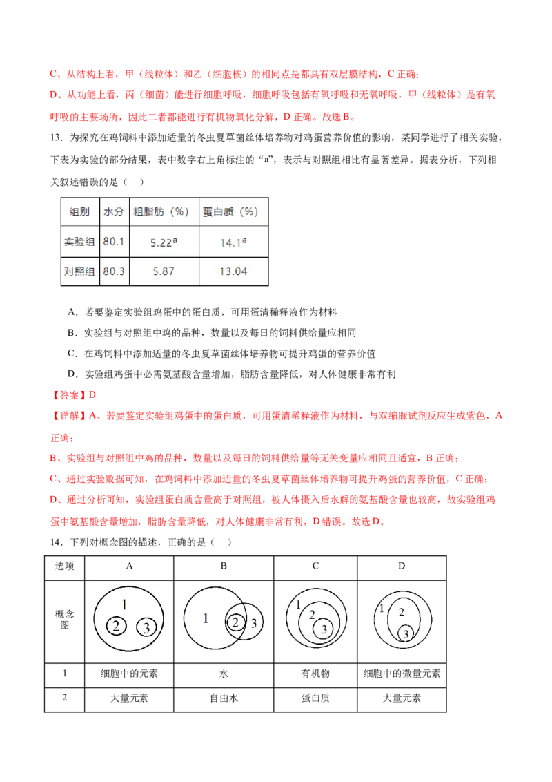 专题一细胞的物质基础和结构基础（测试）（解析版）_2024年新高考资料_2.2024二轮复习_2024年高考生物二轮复习讲练测（新教材新高考）