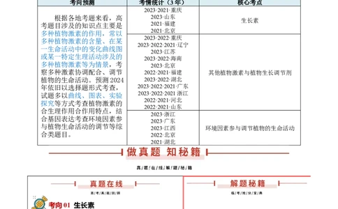 押新高考卷植物生命活动的调节（原卷版）-备战2024年高考生物临考题号押题（新高考通用）_2024年新高考资料_5.2024三轮冲刺_备战2024年高考生物临考题号押题（新高考通用）322745222