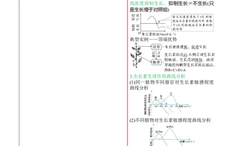 押新高考卷植物生命活动的调节（原卷版）-备战2024年高考生物临考题号押题（新高考通用）_2024年新高考资料_5.2024三轮冲刺_备战2024年高考生物临考题号押题（新高考通用）322745222