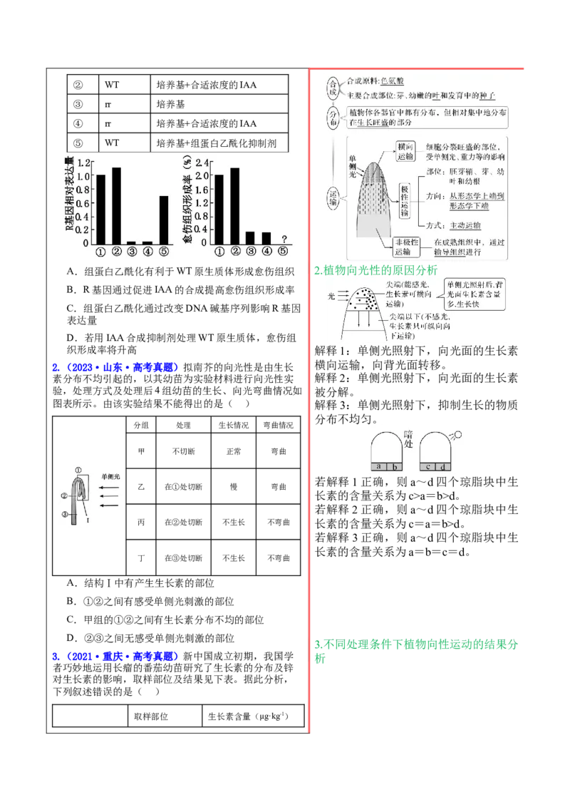 押新高考卷植物生命活动的调节（原卷版）-备战2024年高考生物临考题号押题（新高考通用）_2024年新高考资料_5.2024三轮冲刺_备战2024年高考生物临考题号押题（新高考通用）322745222