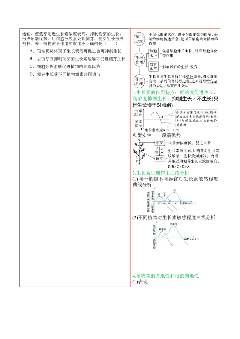 押新高考卷植物生命活动的调节（原卷版）-备战2024年高考生物临考题号押题（新高考通用）_2024年新高考资料_5.2024三轮冲刺_备战2024年高考生物临考题号押题（新高考通用）322745222
