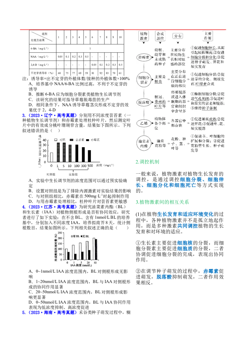 押新高考卷植物生命活动的调节（原卷版）-备战2024年高考生物临考题号押题（新高考通用）_2024年新高考资料_5.2024三轮冲刺_备战2024年高考生物临考题号押题（新高考通用）322745222