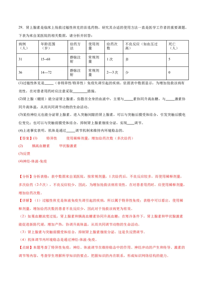 专题31动物生命活动调节的综合分析（解析版)_2024年新高考资料_3.2024专项复习_备战2024年高考生物一轮复习重难点专项突破