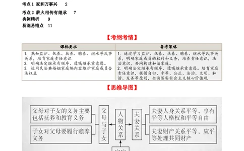 第五课&nbsp;在和睦家庭中成长（精品讲义）_新高考复习资料_2024年新高考资料_一轮复习资料_完2024年高考政治一轮复习考点帮（课件+讲义+练习）（新教材新高考）