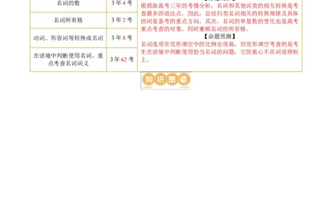 专题01名词、数词（讲义）（解析版）_03高考英语_新高考复习资料_2024年新高考资料_二轮复习资料_2024年高考英语二轮复习讲练测（新教材新高考）_第一部分语法知识