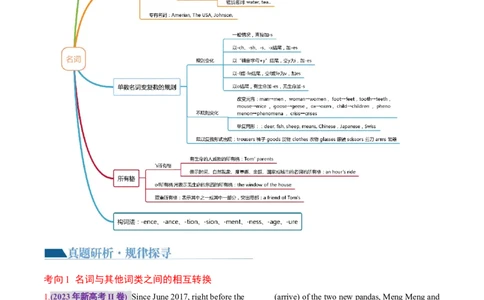 专题01名词、数词（讲义）（解析版）_03高考英语_新高考复习资料_2024年新高考资料_二轮复习资料_2024年高考英语二轮复习讲练测（新教材新高考）_第一部分语法知识