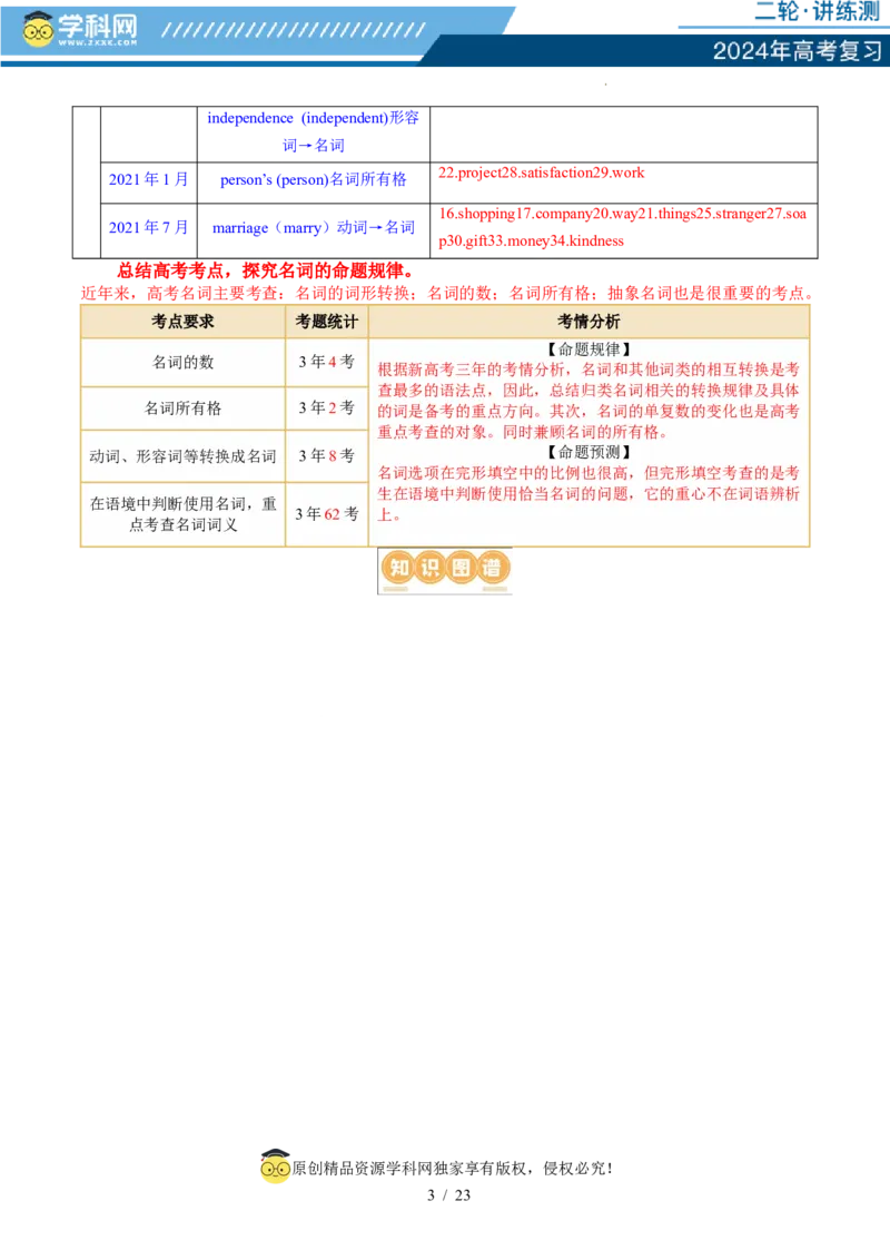 专题01名词、数词（讲义）（解析版）_03高考英语_新高考复习资料_2024年新高考资料_二轮复习资料_2024年高考英语二轮复习讲练测（新教材新高考）_第一部分语法知识