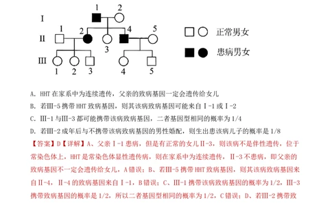 专题06基因的分离定律和自由组合定律（解析版）_2024年新高考资料_3.2024专项复习_备战2024年高考生物一轮复习重难点突破讲解与训练（新教材）