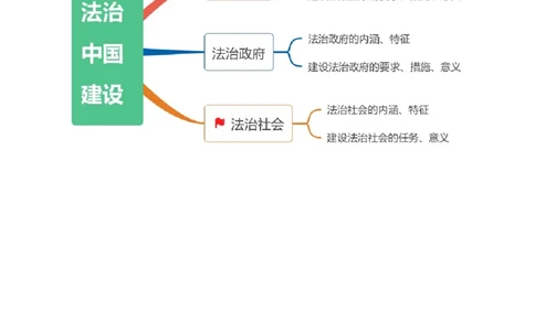 专题06法律篇&mdash;&mdash;全面依法治国（讲义）（解析版）_新高考复习资料_2024年新高考资料_二轮复习资料_高频考点解密2024年高考政治二轮复习高频考点追踪与预测（新高考专用）_讲义