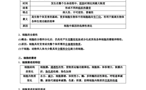 专题14细胞分化、衰老、凋亡和癌变（原卷版)_2024年新高考资料_3.2024专项复习_备战2024年高考生物一轮复习重难点专项突破_专题14细胞分化、衰老、凋亡和癌变