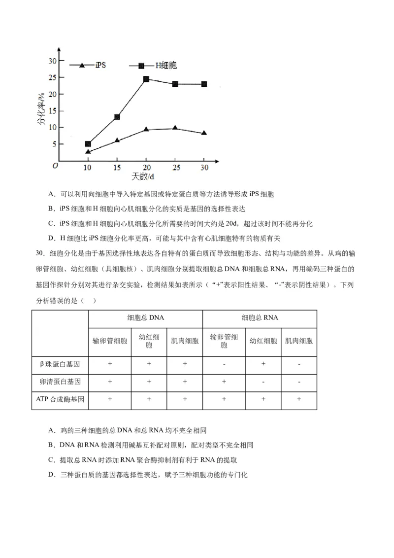 专题14细胞分化、衰老、凋亡和癌变（原卷版)_2024年新高考资料_3.2024专项复习_备战2024年高考生物一轮复习重难点专项突破_专题14细胞分化、衰老、凋亡和癌变