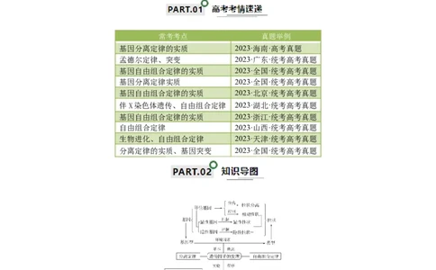 宝典09基因的分离定律和自由组合定律（解析版）_2024年新高考资料_1.2024一轮复习_2024年高考生物一轮复习知识清单