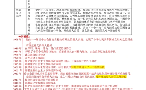 第03讲只有中国特色社会主义才能发展中国（讲义）（原卷版）_新高考复习资料_2025年新高考资料_2025年高考政治一轮复习讲练测（新教材新高考）