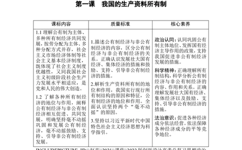 淘宝店：品优教学第一课　我国的生产资料所有制_新高考复习资料_2022年新高考资料_2022版高三政治总复习专用（新高考-新教材版）_配套课件及电子版文档-必修2经济与社会