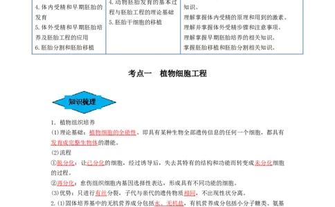 专题33细胞工程和胚胎工程（串讲）（解析版）_2024年新高考资料_1.2024一轮复习_备战2024年高考生物一轮复习串讲精练（新高考专用）