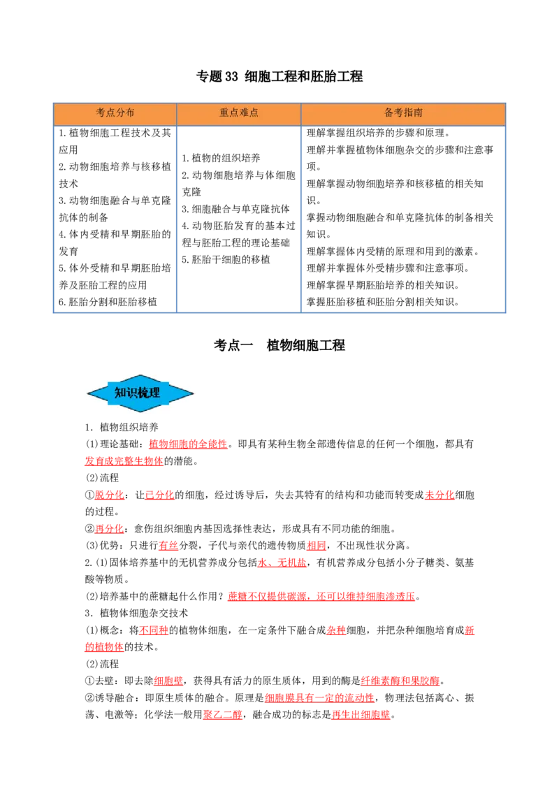 专题33细胞工程和胚胎工程（串讲）（解析版）_2024年新高考资料_1.2024一轮复习_备战2024年高考生物一轮复习串讲精练（新高考专用）