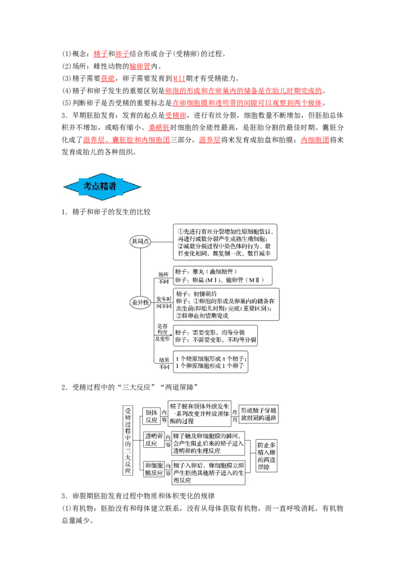 专题33细胞工程和胚胎工程（串讲）（解析版）_2024年新高考资料_1.2024一轮复习_备战2024年高考生物一轮复习串讲精练（新高考专用）