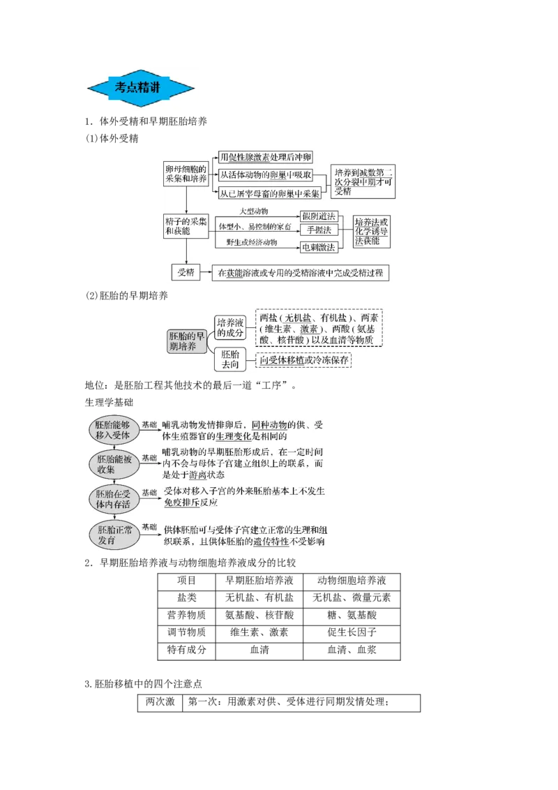 专题33细胞工程和胚胎工程（串讲）（解析版）_2024年新高考资料_1.2024一轮复习_备战2024年高考生物一轮复习串讲精练（新高考专用）