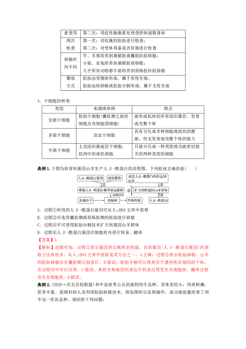 专题33细胞工程和胚胎工程（串讲）（解析版）_2024年新高考资料_1.2024一轮复习_备战2024年高考生物一轮复习串讲精练（新高考专用）