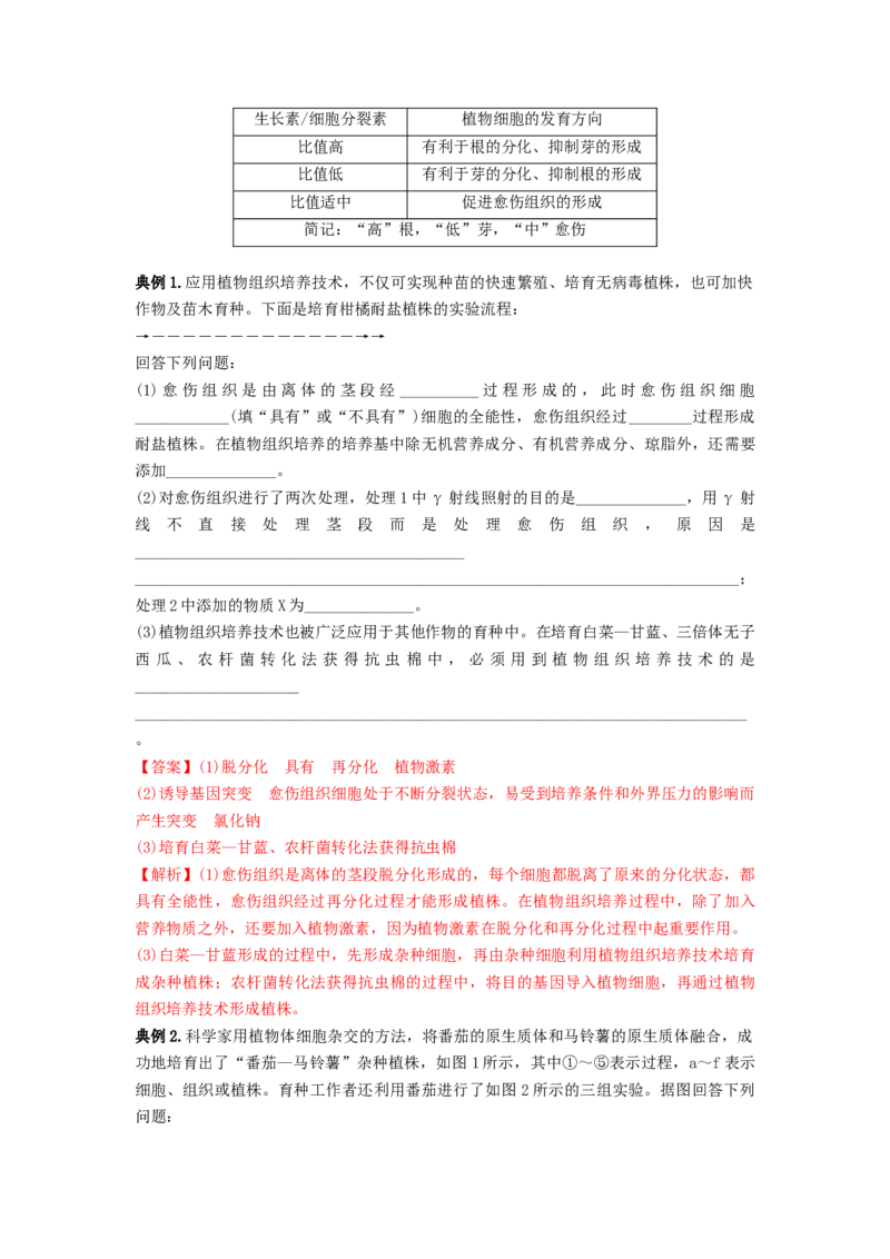 专题33细胞工程和胚胎工程（串讲）（解析版）_2024年新高考资料_1.2024一轮复习_备战2024年高考生物一轮复习串讲精练（新高考专用）