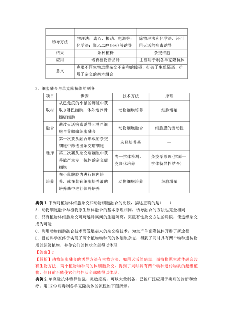 专题33细胞工程和胚胎工程（串讲）（解析版）_2024年新高考资料_1.2024一轮复习_备战2024年高考生物一轮复习串讲精练（新高考专用）