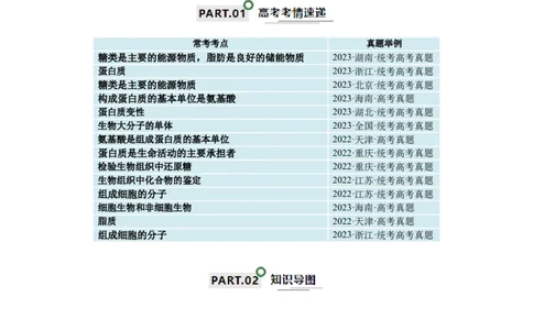 宝典01走近细胞及细胞的分子组成（10考点+14易错点）（解析版）_2024年新高考资料_1.2024一轮复习_2024年高考生物一轮复习知识清单