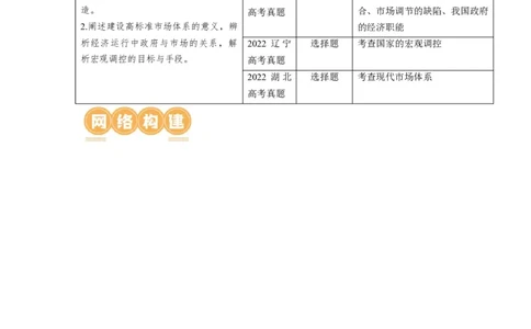第02课我国的社会主义市场经济体制（讲义）（原卷版）_新高考复习资料_2024年新高考资料_一轮复习资料_完2024年高考政治一轮复习讲练测（课件+讲义+练习）（新教材新高考）_必修2